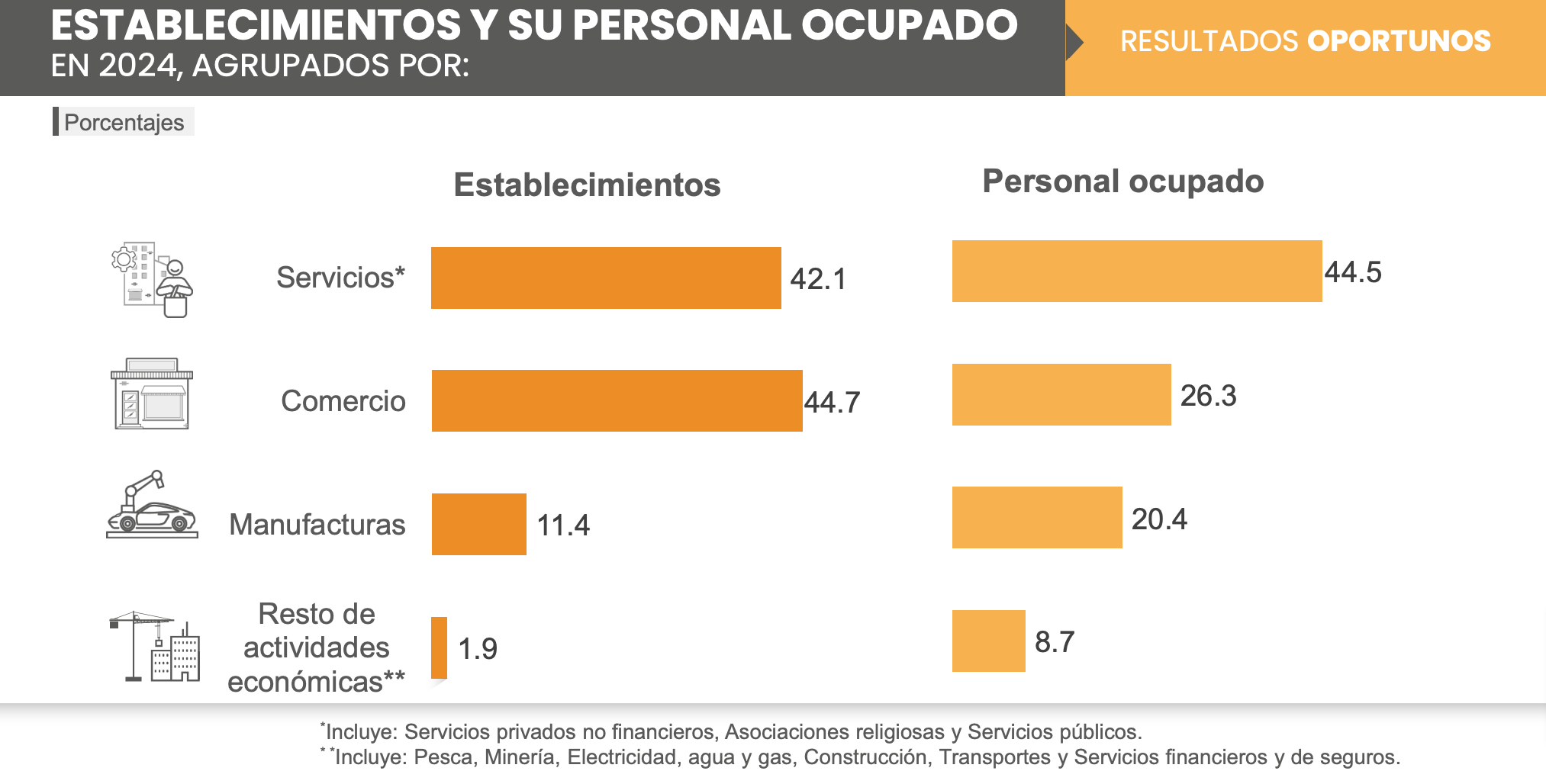 ECONOMÍA MEXICANA CENSOS ECONÓMICOS INEGI 2024