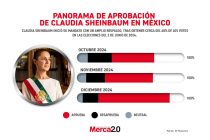 Gráfica del día: Panorama de aprobación de Claudia Sheinbaum en México