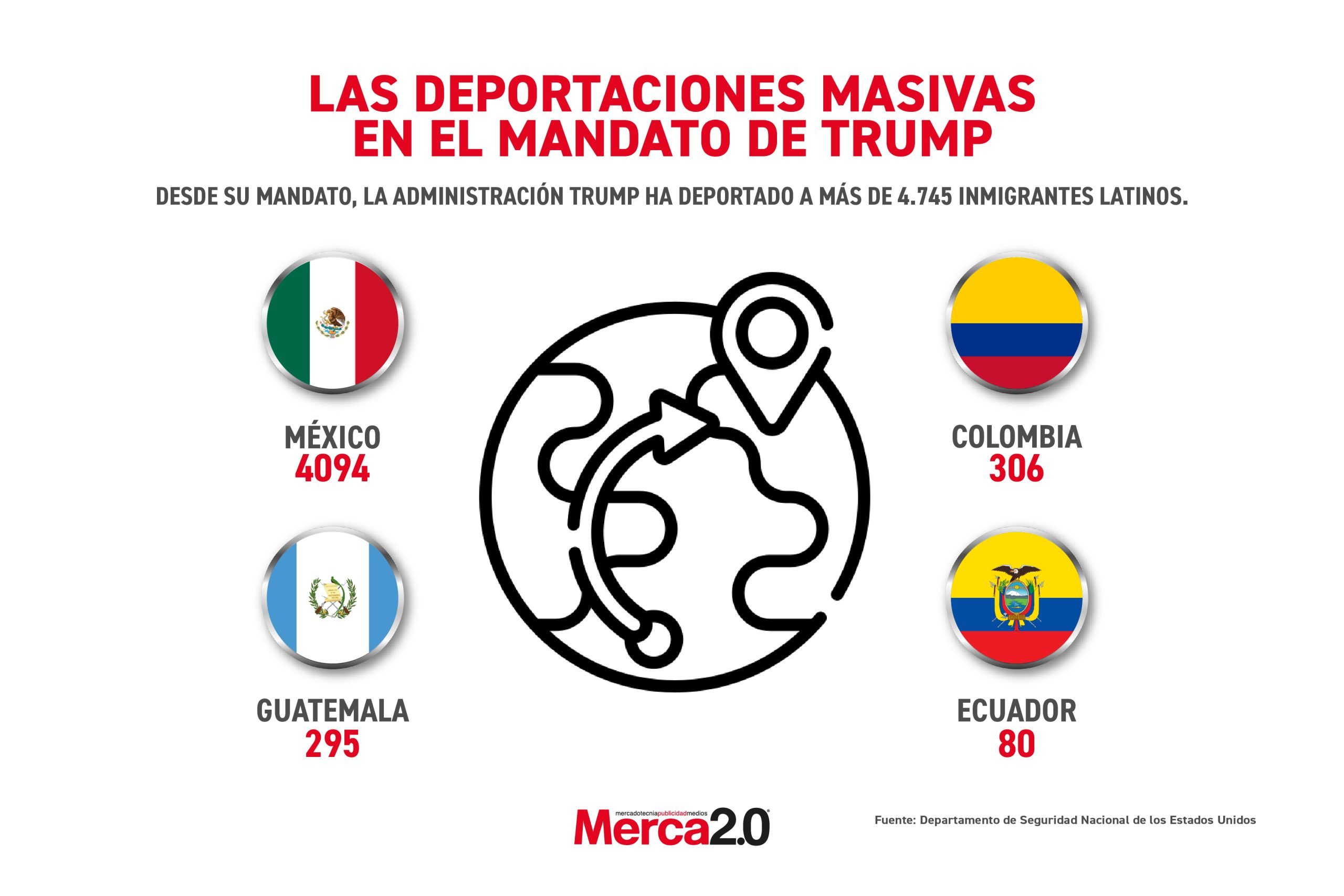 Gráfica del día: Las deportaciones masivas en el mandato de Trump