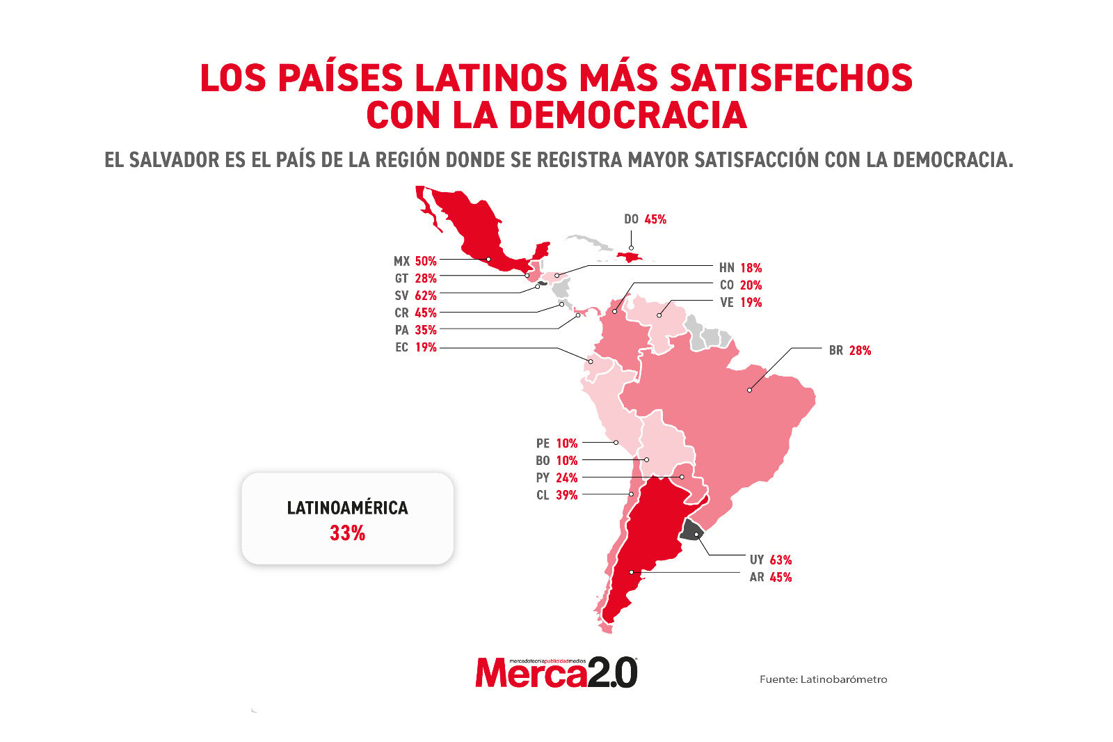 Gráfica del día: Los países latinos más satisfechos con la democracia