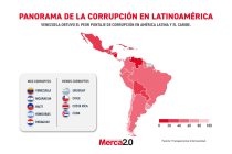 Gráfica del día: Panorama de la corrupción en Latinoamérica