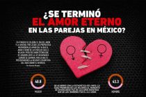 Research Data: ¿Se terminó el amor eterno en las parejas en México? Foto: Especial