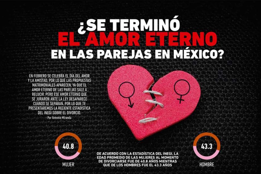 Research Data: ¿Se terminó el amor eterno en las parejas en México?