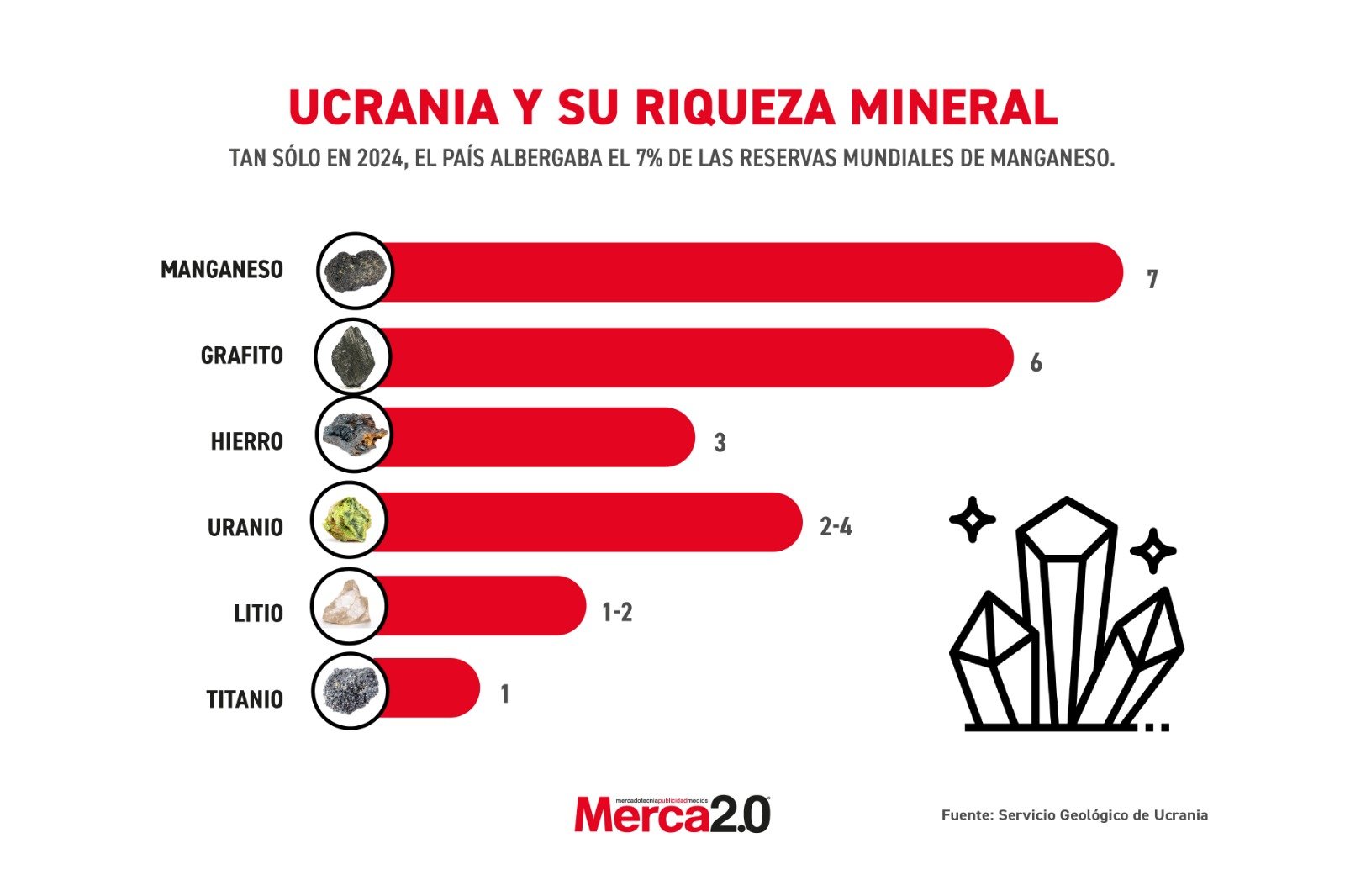 Gráfica del día: Ucrania y su riqueza mineral