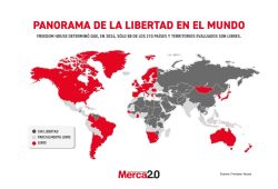 Gráfica del día: Panorama de la libertad en el mundo