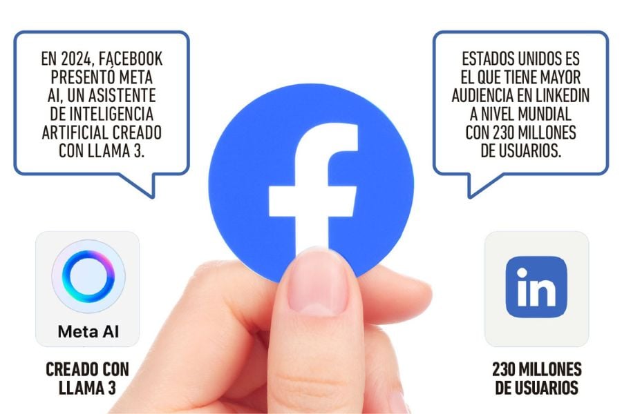 Research Data: ¿Qué está pasando con Facebook?