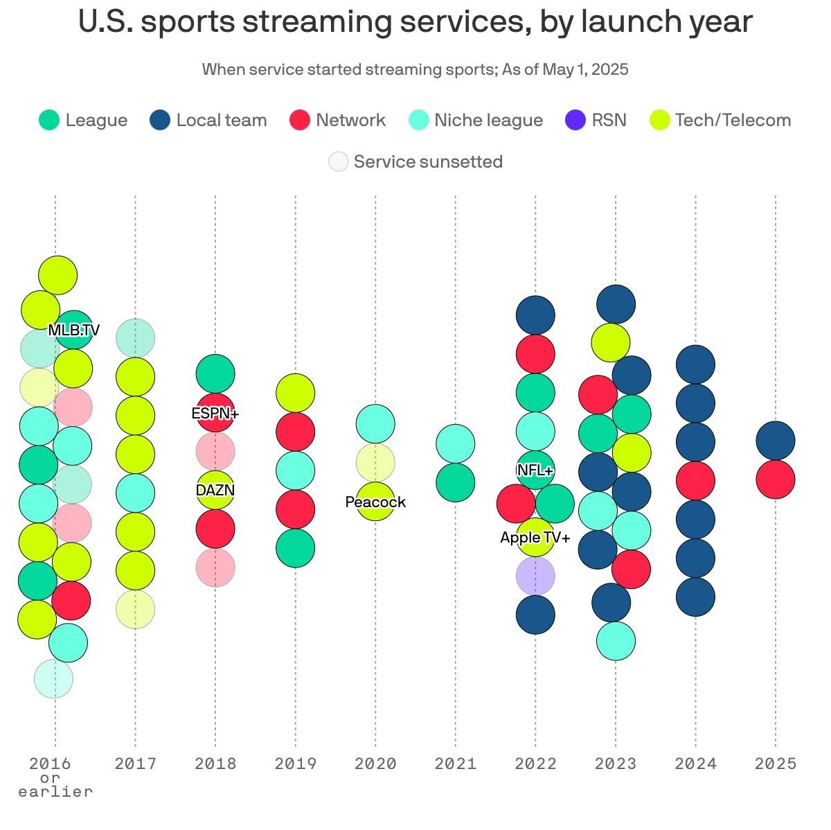 Streaming deportivo evolución