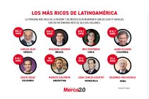 Gráfica del día: Los más ricos de Latinoamérica