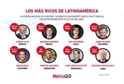 Gráfica del día: Los más ricos de Latinoamérica