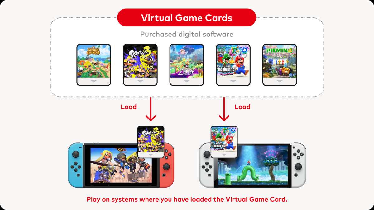 ¿Cómo compartir juegos con Virtual Game Cards de Nintendo Switch?