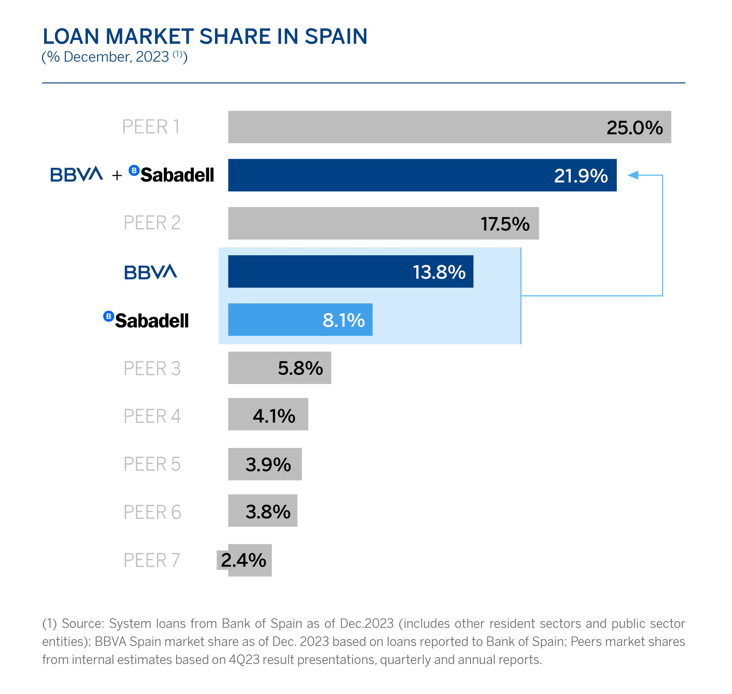 opa del bbva al sabadell