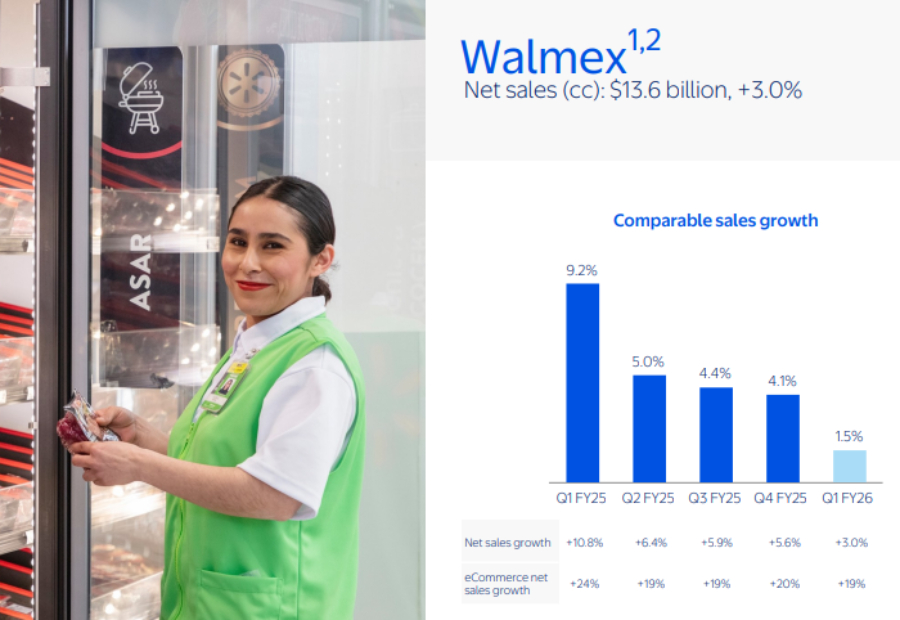 Walmart Mexico resultados Q12026