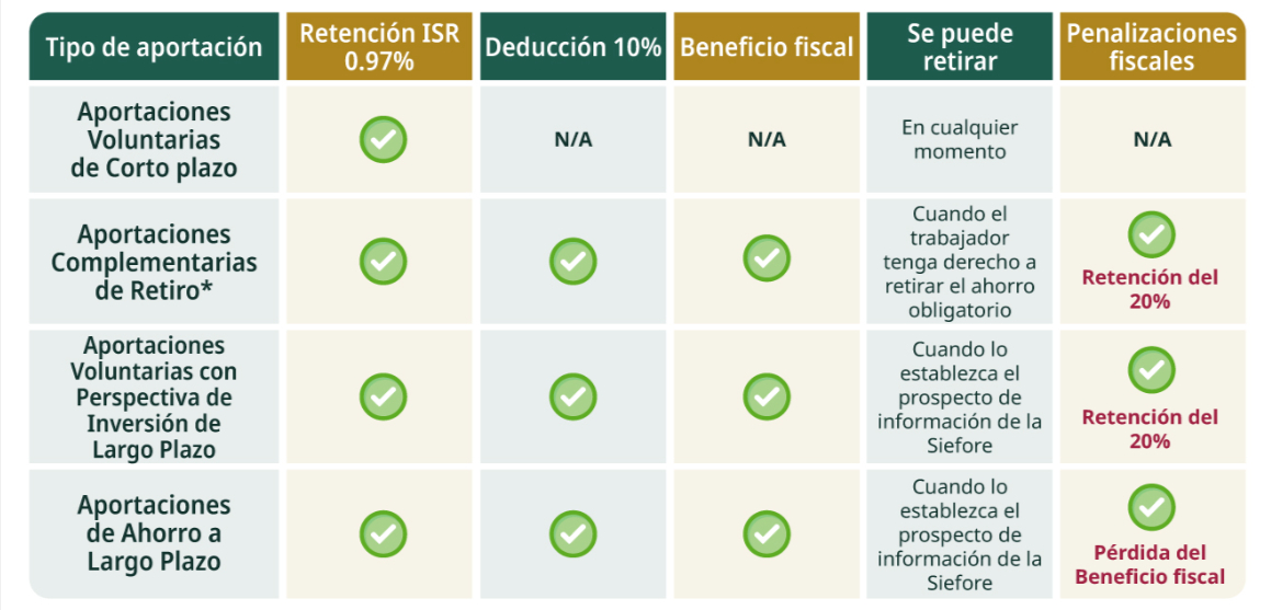 FUENTE: Servicio de Administración Voluntaria (SAT)