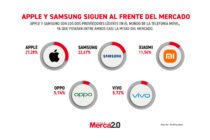 Gráfica del día: Apple y Samsung siguen al frente del mercado