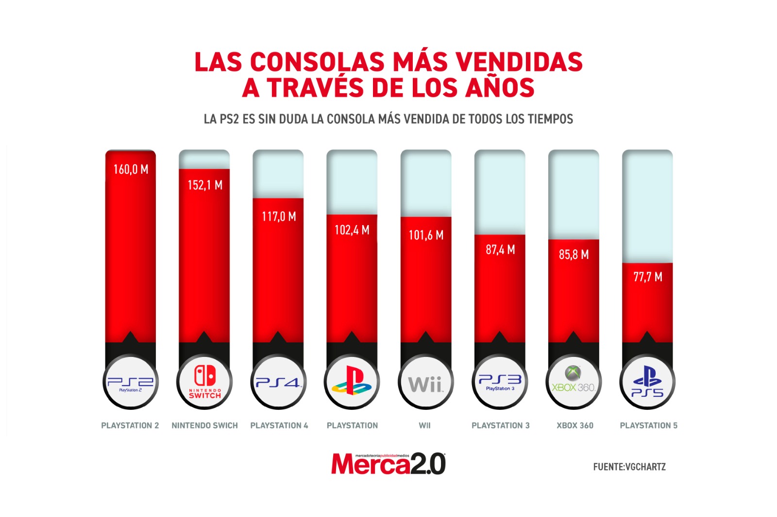 consolas