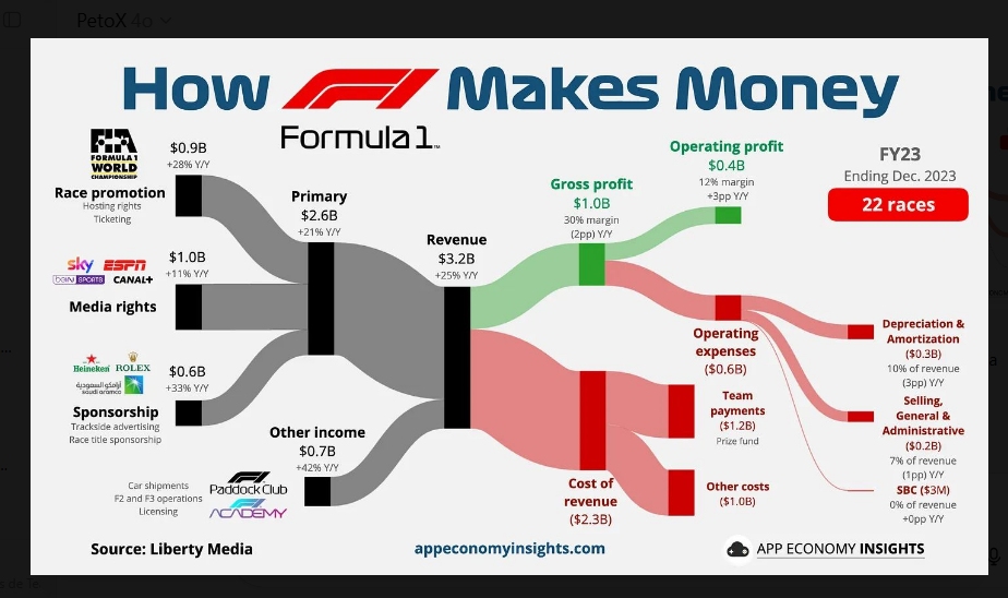 Fórmula 1