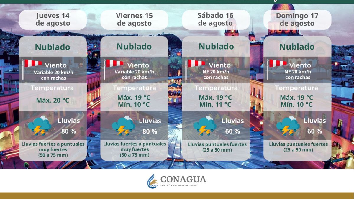 LLUVIAS CDMX EDOMEX TORMENTA NEGRA