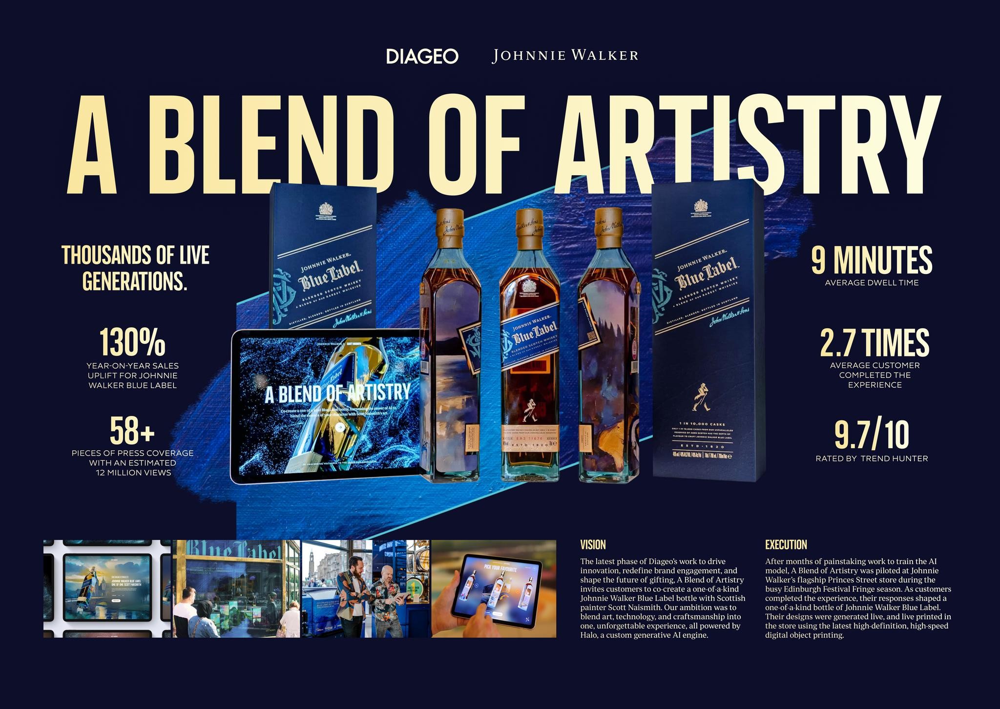 Johnnie Walker Blue Label experiencia inmersiva edición limitada