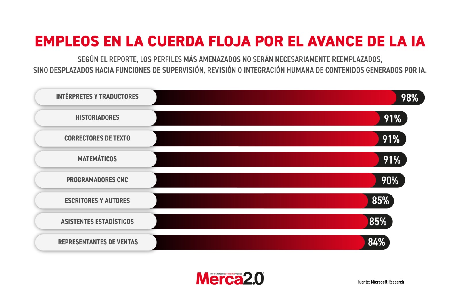 En un país que busca consolidarse como potencia en investigación clínica y biotecnología, la inversión en salud no debería considerarse un gasto, sino una apuesta estratégica.