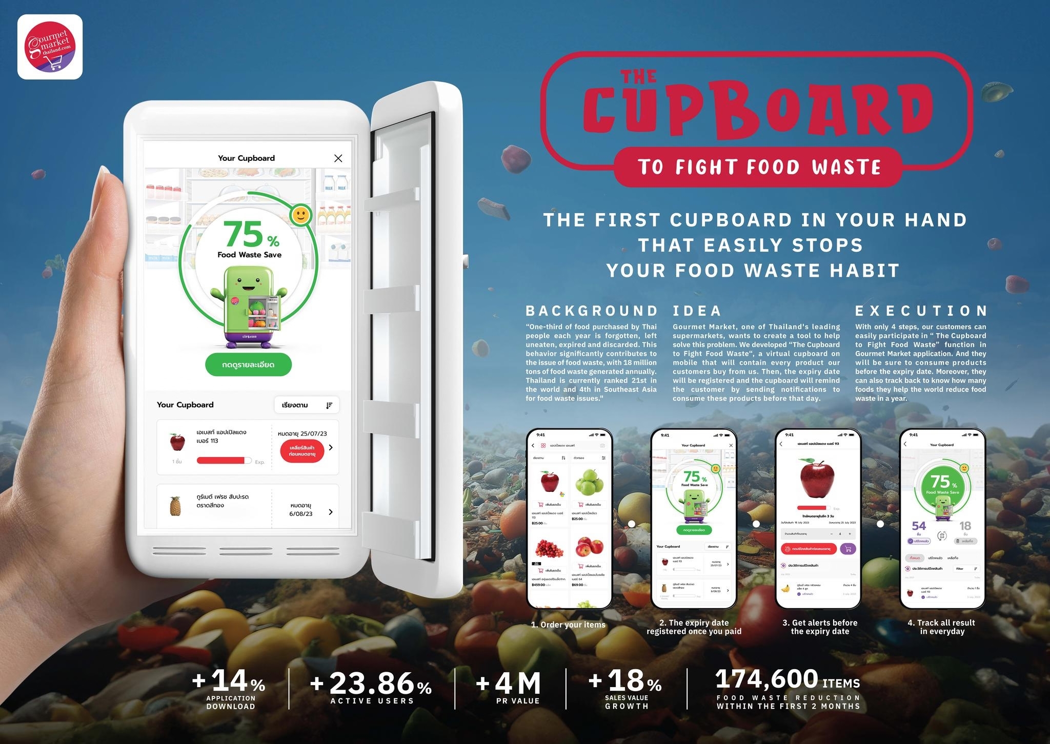 The Cupboard app contra el desperdicio de alimentos supermercado tailandia app