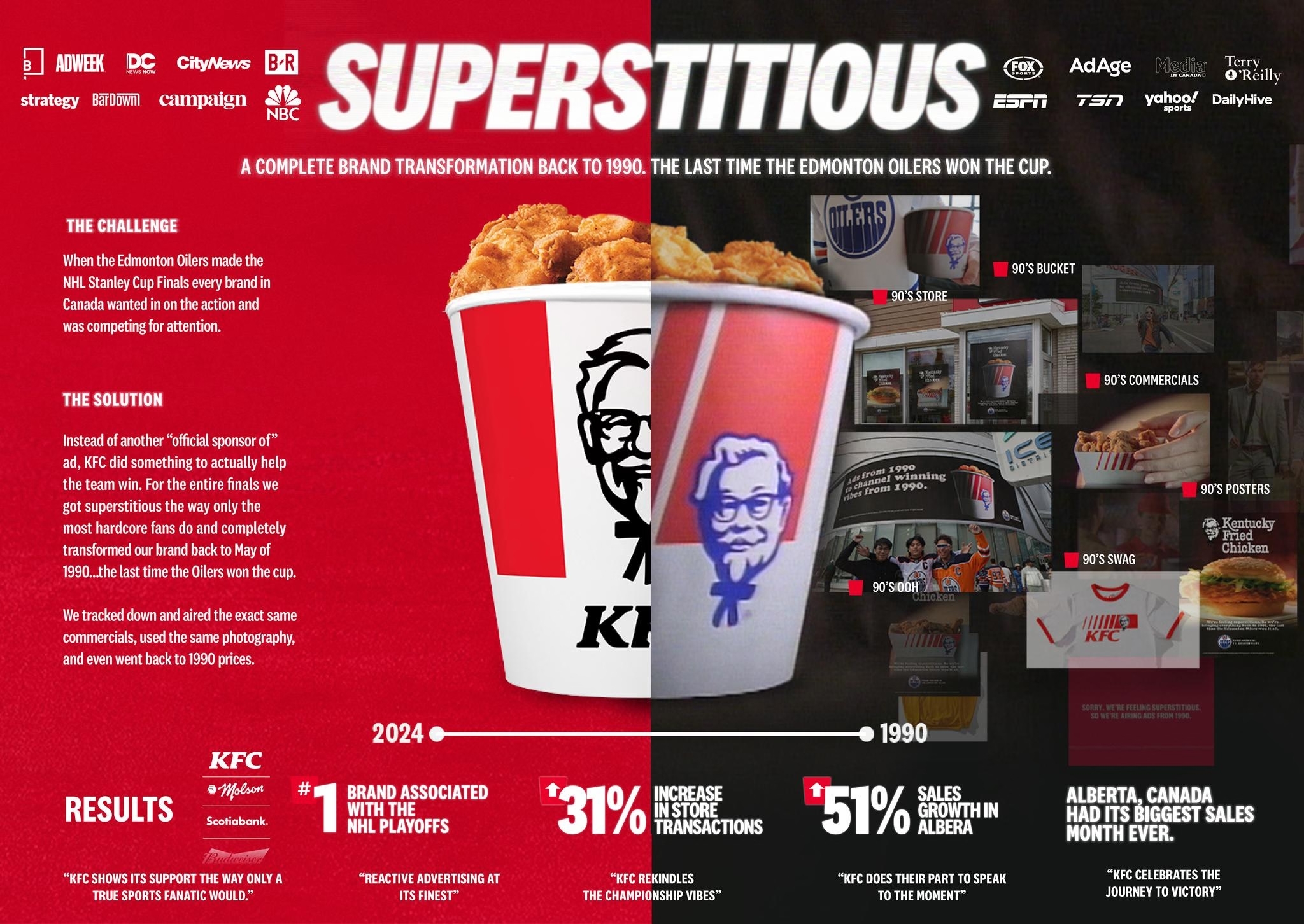 KFC adapta sus campañas según cada mercado y canal