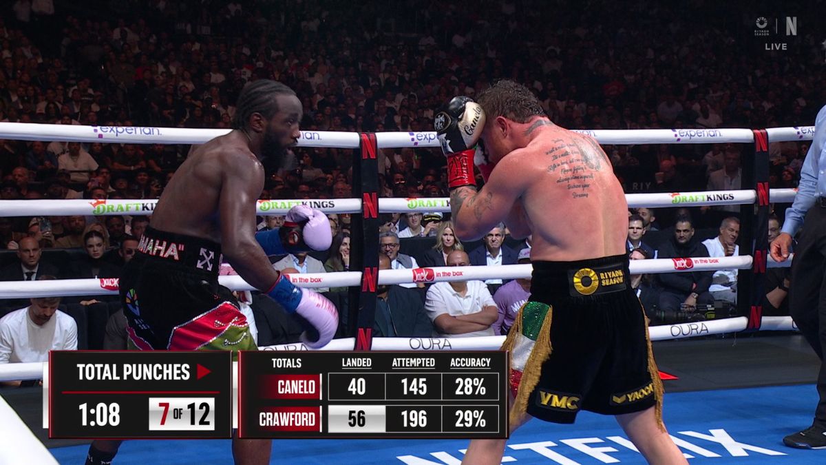 ¿Cuánto dinero perdió Canelo tras la derrota con Terence Crawford?